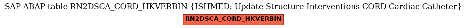 E-R Diagram for table RN2DSCA_CORD_HKVERBIN (ISHMED: Update Structure Interventions CORD Cardiac Catheter)