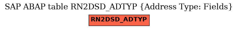 E-R Diagram for table RN2DSD_ADTYP (Address Type: Fields)