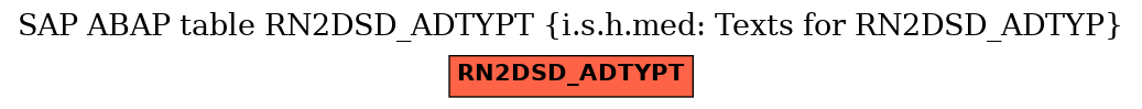 E-R Diagram for table RN2DSD_ADTYPT (i.s.h.med: Texts for RN2DSD_ADTYP)