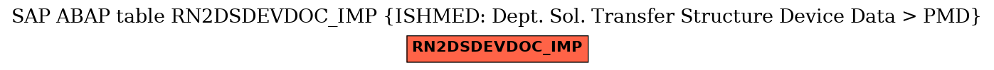 E-R Diagram for table RN2DSDEVDOC_IMP (ISHMED: Dept. Sol. Transfer Structure Device Data > PMD)