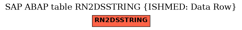 E-R Diagram for table RN2DSSTRING (ISHMED: Data Row)