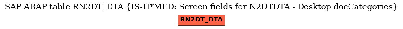 E-R Diagram for table RN2DT_DTA (IS-H*MED: Screen fields for N2DTDTA - Desktop docCategories)