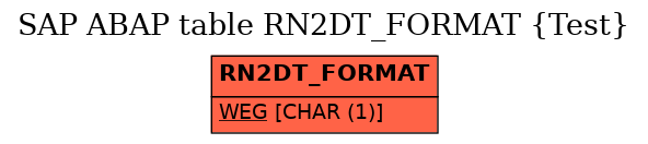 E-R Diagram for table RN2DT_FORMAT (Test)