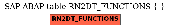 E-R Diagram for table RN2DT_FUNCTIONS (-)