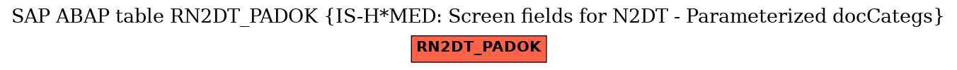 E-R Diagram for table RN2DT_PADOK (IS-H*MED: Screen fields for N2DT - Parameterized docCategs)