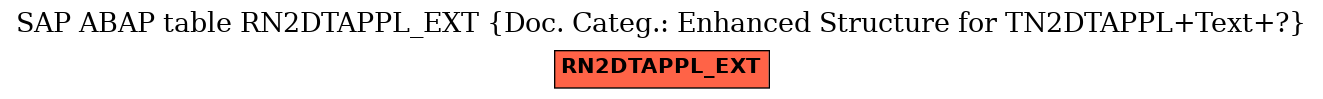 E-R Diagram for table RN2DTAPPL_EXT (Doc. Categ.: Enhanced Structure for TN2DTAPPL+Text+?)