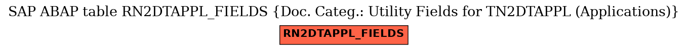 E-R Diagram for table RN2DTAPPL_FIELDS (Doc. Categ.: Utility Fields for TN2DTAPPL (Applications))