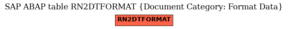 E-R Diagram for table RN2DTFORMAT (Document Category: Format Data)