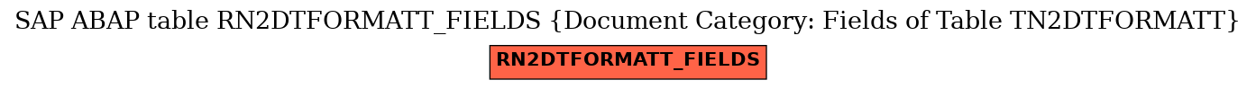 E-R Diagram for table RN2DTFORMATT_FIELDS (Document Category: Fields of Table TN2DTFORMATT)