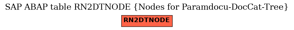 E-R Diagram for table RN2DTNODE (Nodes for Paramdocu-DocCat-Tree)