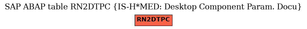 E-R Diagram for table RN2DTPC (IS-H*MED: Desktop Component Param. Docu)