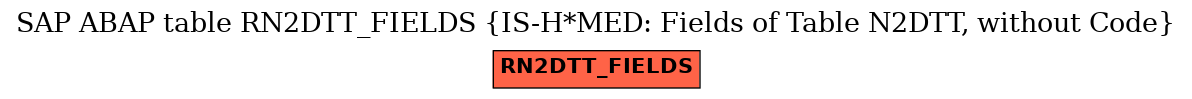 E-R Diagram for table RN2DTT_FIELDS (IS-H*MED: Fields of Table N2DTT, without Code)