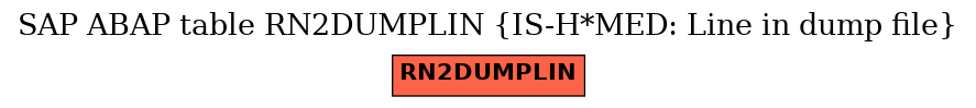 E-R Diagram for table RN2DUMPLIN (IS-H*MED: Line in dump file)