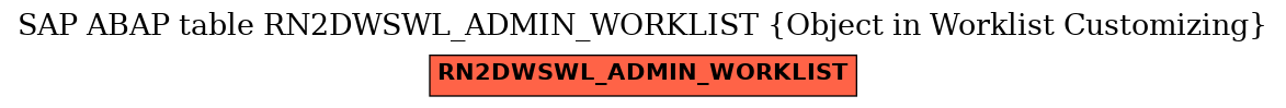 E-R Diagram for table RN2DWSWL_ADMIN_WORKLIST (Object in Worklist Customizing)