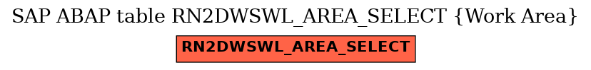 E-R Diagram for table RN2DWSWL_AREA_SELECT (Work Area)