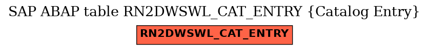 E-R Diagram for table RN2DWSWL_CAT_ENTRY (Catalog Entry)