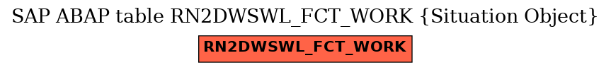 E-R Diagram for table RN2DWSWL_FCT_WORK (Situation Object)