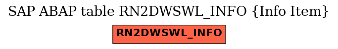 E-R Diagram for table RN2DWSWL_INFO (Info Item)