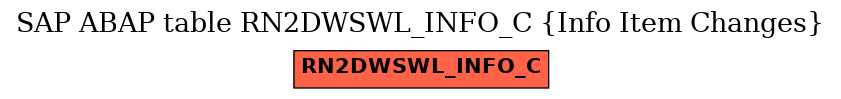 E-R Diagram for table RN2DWSWL_INFO_C (Info Item Changes)