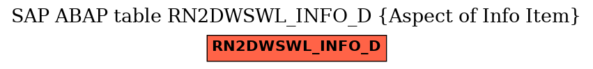 E-R Diagram for table RN2DWSWL_INFO_D (Aspect of Info Item)