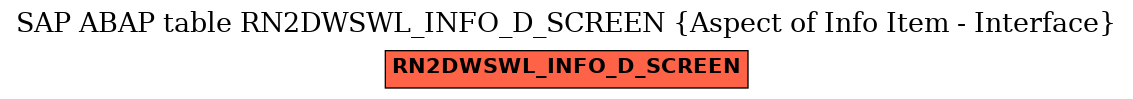 E-R Diagram for table RN2DWSWL_INFO_D_SCREEN (Aspect of Info Item - Interface)