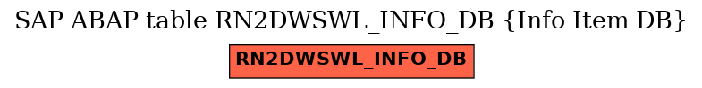 E-R Diagram for table RN2DWSWL_INFO_DB (Info Item DB)