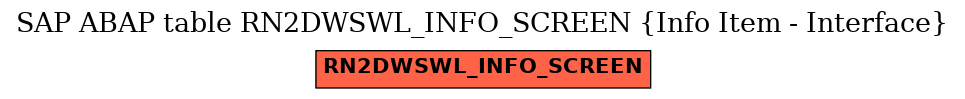 E-R Diagram for table RN2DWSWL_INFO_SCREEN (Info Item - Interface)