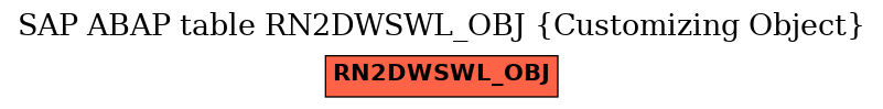 E-R Diagram for table RN2DWSWL_OBJ (Customizing Object)