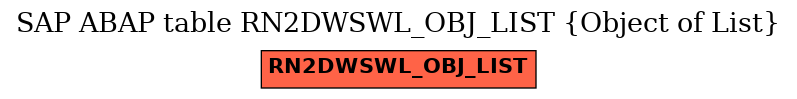 E-R Diagram for table RN2DWSWL_OBJ_LIST (Object of List)