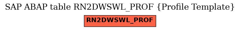 E-R Diagram for table RN2DWSWL_PROF (Profile Template)