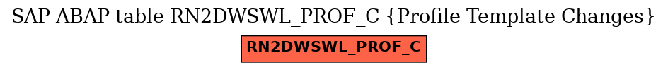 E-R Diagram for table RN2DWSWL_PROF_C (Profile Template Changes)