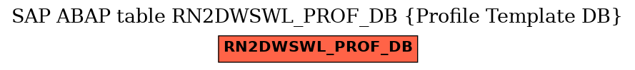 E-R Diagram for table RN2DWSWL_PROF_DB (Profile Template DB)