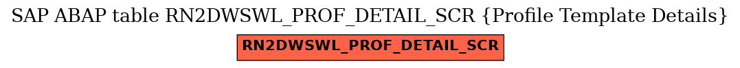 E-R Diagram for table RN2DWSWL_PROF_DETAIL_SCR (Profile Template Details)