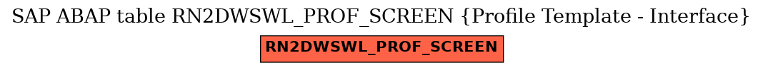 E-R Diagram for table RN2DWSWL_PROF_SCREEN (Profile Template - Interface)