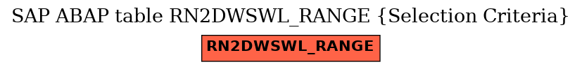 E-R Diagram for table RN2DWSWL_RANGE (Selection Criteria)