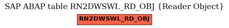 E-R Diagram for table RN2DWSWL_RD_OBJ (Reader Object)