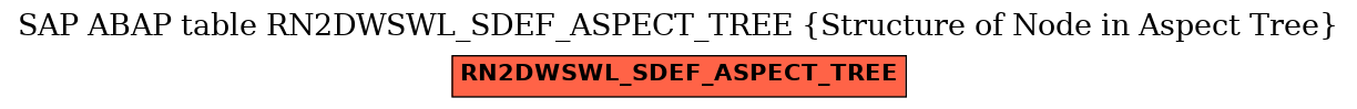 E-R Diagram for table RN2DWSWL_SDEF_ASPECT_TREE (Structure of Node in Aspect Tree)