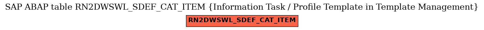 E-R Diagram for table RN2DWSWL_SDEF_CAT_ITEM (Information Task / Profile Template in Template Management)