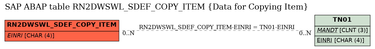 E-R Diagram for table RN2DWSWL_SDEF_COPY_ITEM (Data for Copying Item)