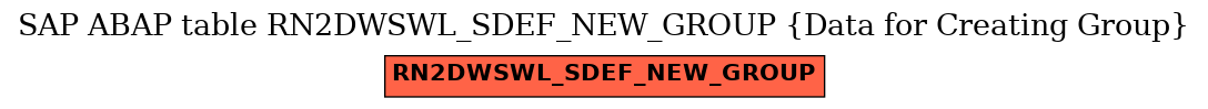 E-R Diagram for table RN2DWSWL_SDEF_NEW_GROUP (Data for Creating Group)