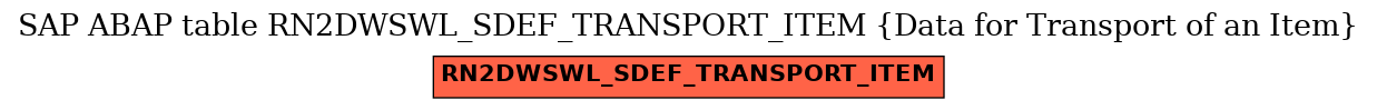 E-R Diagram for table RN2DWSWL_SDEF_TRANSPORT_ITEM (Data for Transport of an Item)