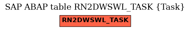 E-R Diagram for table RN2DWSWL_TASK (Task)