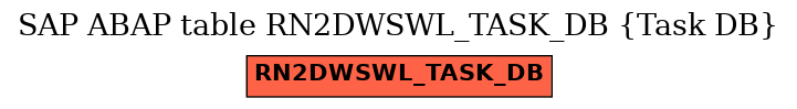 E-R Diagram for table RN2DWSWL_TASK_DB (Task DB)
