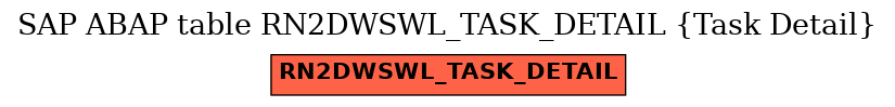E-R Diagram for table RN2DWSWL_TASK_DETAIL (Task Detail)