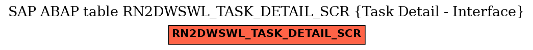 E-R Diagram for table RN2DWSWL_TASK_DETAIL_SCR (Task Detail - Interface)