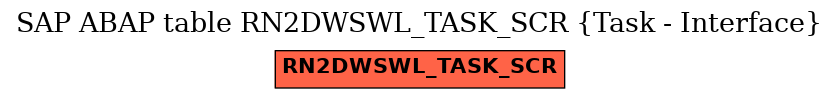 E-R Diagram for table RN2DWSWL_TASK_SCR (Task - Interface)