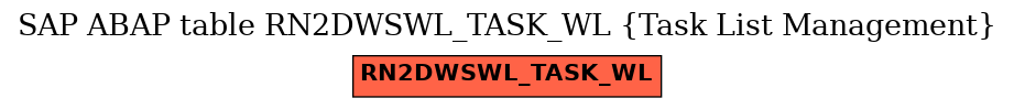 E-R Diagram for table RN2DWSWL_TASK_WL (Task List Management)