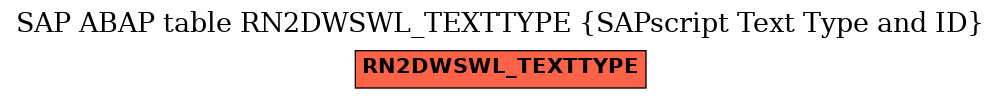 E-R Diagram for table RN2DWSWL_TEXTTYPE (SAPscript Text Type and ID)