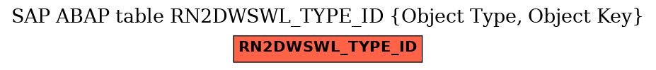 E-R Diagram for table RN2DWSWL_TYPE_ID (Object Type, Object Key)