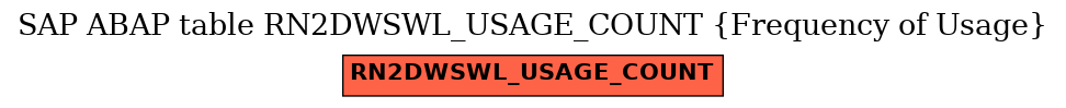 E-R Diagram for table RN2DWSWL_USAGE_COUNT (Frequency of Usage)